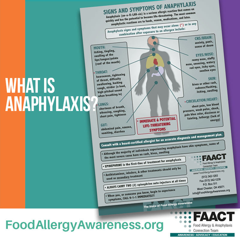 Anaphylaxis 